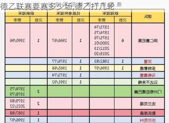 德乙联赛要赛多少场,德乙打几轮