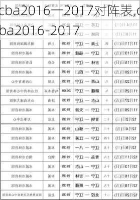 cba2016一2017对阵表,cba2016-2017