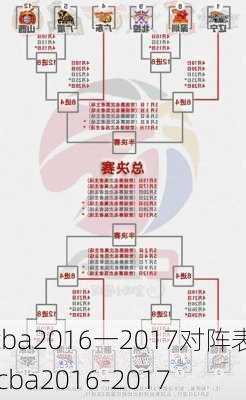 cba2016一2017对阵表,cba2016-2017