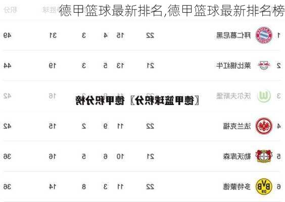 德甲篮球最新排名,德甲篮球最新排名榜