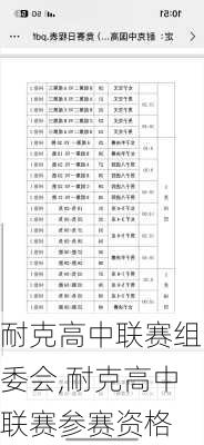 耐克高中联赛组委会,耐克高中联赛参赛资格