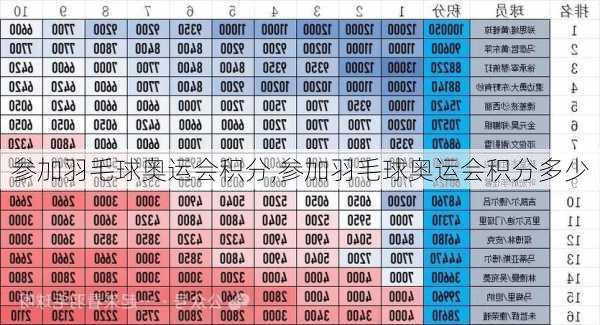 参加羽毛球奥运会积分,参加羽毛球奥运会积分多少