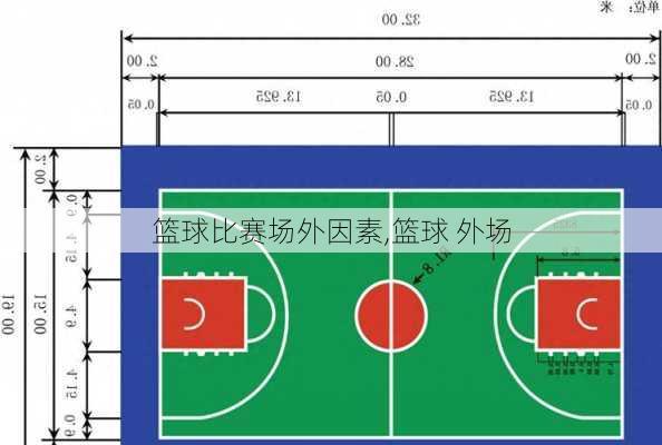 篮球比赛场外因素,篮球 外场