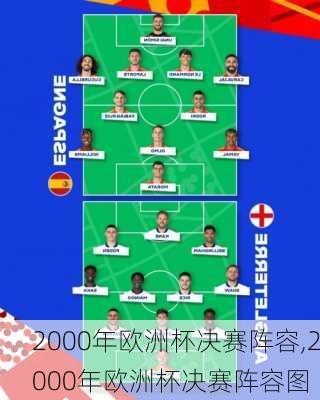 2000年欧洲杯决赛阵容,2000年欧洲杯决赛阵容图