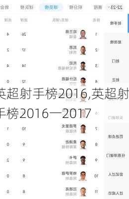 英超射手榜2016,英超射手榜2016一2017