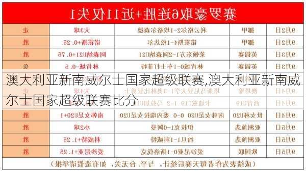 澳大利亚新南威尔士国家超级联赛,澳大利亚新南威尔士国家超级联赛比分