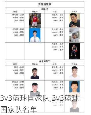 3v3篮球国家队,3v3篮球国家队名单