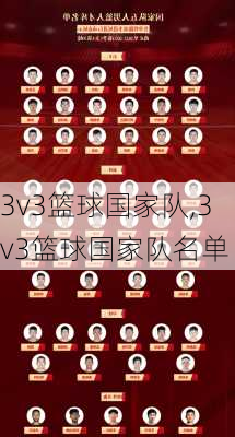 3v3篮球国家队,3v3篮球国家队名单