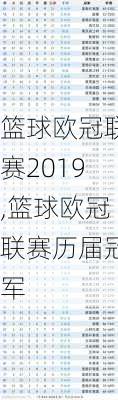 篮球欧冠联赛2019,篮球欧冠联赛历届冠军