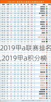 2019甲a联赛排名,2019甲a积分榜