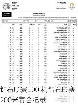 钻石联赛200米,钻石联赛200米赛会纪录