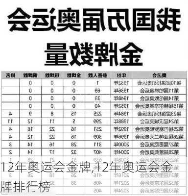 12年奥运会金牌,12年奥运会金牌排行榜