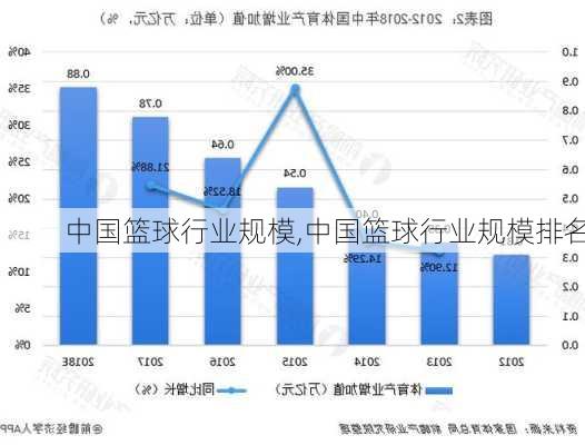 中国篮球行业规模,中国篮球行业规模排名