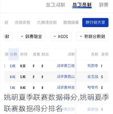 姚明夏季联赛数据得分,姚明夏季联赛数据得分排名