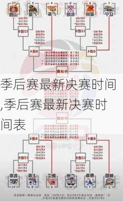 季后赛最新决赛时间,季后赛最新决赛时间表