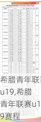 希腊青年联赛u19,希腊青年联赛u19赛程