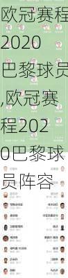 欧冠赛程2020巴黎球员,欧冠赛程2020巴黎球员阵容