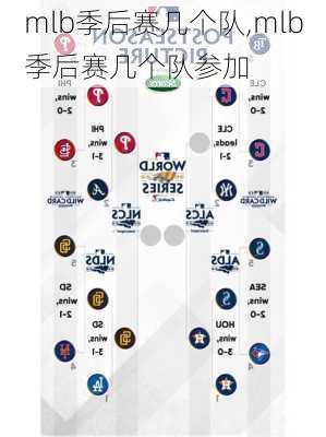 mlb季后赛几个队,mlb季后赛几个队参加