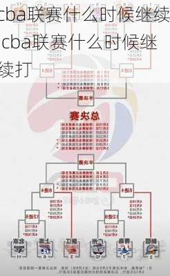 cba联赛什么时候继续,cba联赛什么时候继续打