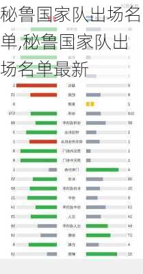 秘鲁国家队出场名单,秘鲁国家队出场名单最新