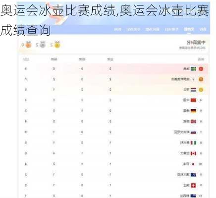 奥运会冰壶比赛成绩,奥运会冰壶比赛成绩查询