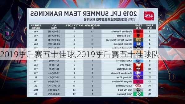 2019季后赛五十佳球,2019季后赛五十佳球队