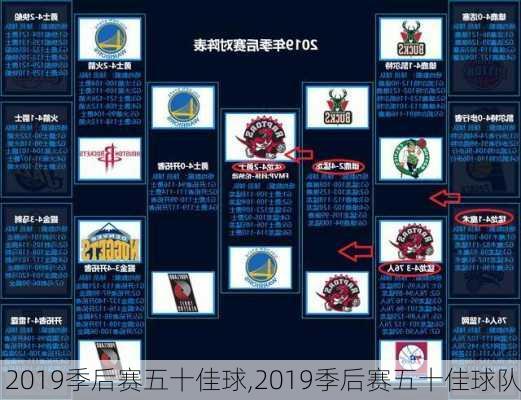 2019季后赛五十佳球,2019季后赛五十佳球队