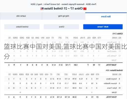 篮球比赛中国对美国,篮球比赛中国对美国比分