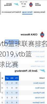 vtb篮球联赛排名2019,vtb篮球比赛