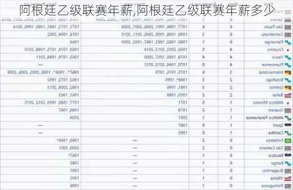 阿根廷乙级联赛年薪,阿根廷乙级联赛年薪多少