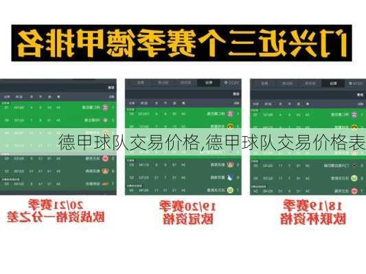 德甲球队交易价格,德甲球队交易价格表