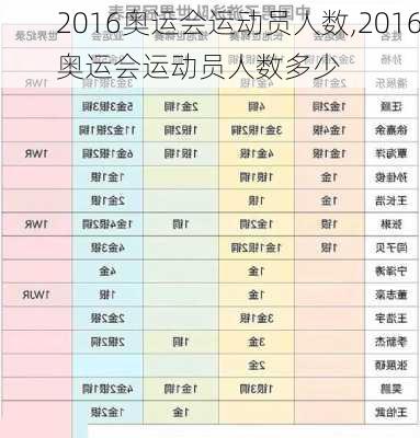 2016奥运会运动员人数,2016奥运会运动员人数多少