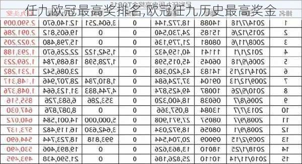 任九欧冠最高奖排名,欧冠任九历史最高奖金