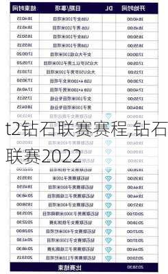 t2钻石联赛赛程,钻石联赛2022