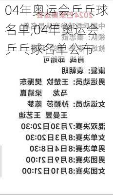 04年奥运会乒乓球名单,04年奥运会乒乓球名单公布