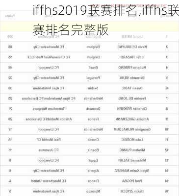 iffhs2019联赛排名,iffhs联赛排名完整版