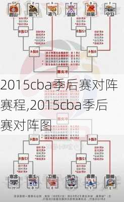 2015cba季后赛对阵赛程,2015cba季后赛对阵图