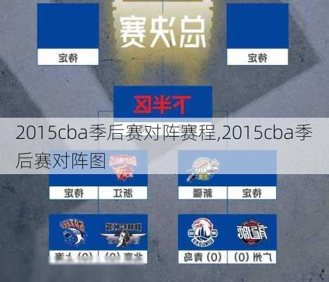 2015cba季后赛对阵赛程,2015cba季后赛对阵图