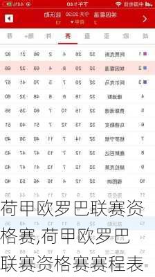 荷甲欧罗巴联赛资格赛,荷甲欧罗巴联赛资格赛赛程表