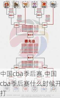 中国cba季后赛,中国cba季后赛什么时候开打