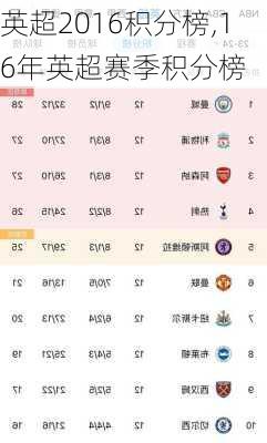 英超2016积分榜,16年英超赛季积分榜