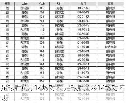 足球胜负彩14场对阵,足球胜负彩14场对阵表