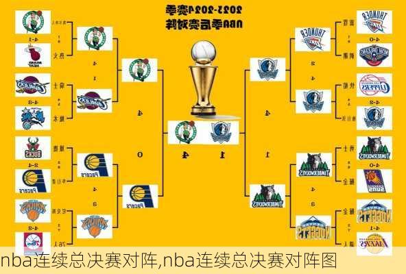 nba连续总决赛对阵,nba连续总决赛对阵图