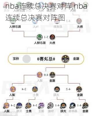 nba连续总决赛对阵,nba连续总决赛对阵图