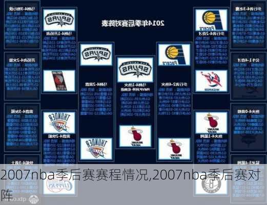 2007nba季后赛赛程情况,2007nba季后赛对阵