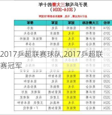 2017乒超联赛球队,2017乒超联赛冠军