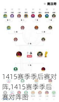 1415赛季季后赛对阵,1415赛季季后赛对阵图