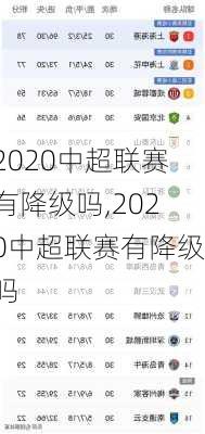 2020中超联赛有降级吗,2020中超联赛有降级吗