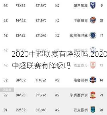 2020中超联赛有降级吗,2020中超联赛有降级吗