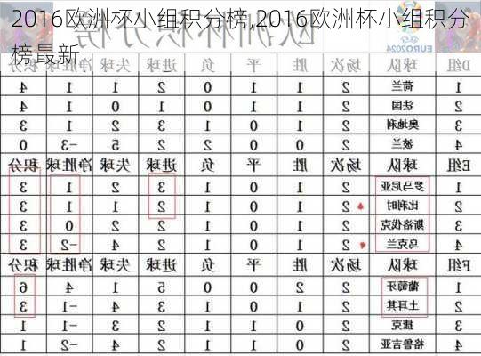 2016欧洲杯小组积分榜,2016欧洲杯小组积分榜最新